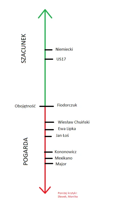 milosz204 - Witam was szanowne państwo. Dla podgrzania atmosfery przygotowałem dla pa...