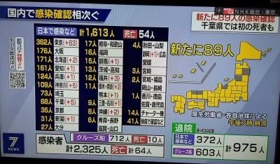 ama-japan - Japonia przyspiesza. Czyżby już lawina zachorowań wystartowała? Dziś było...