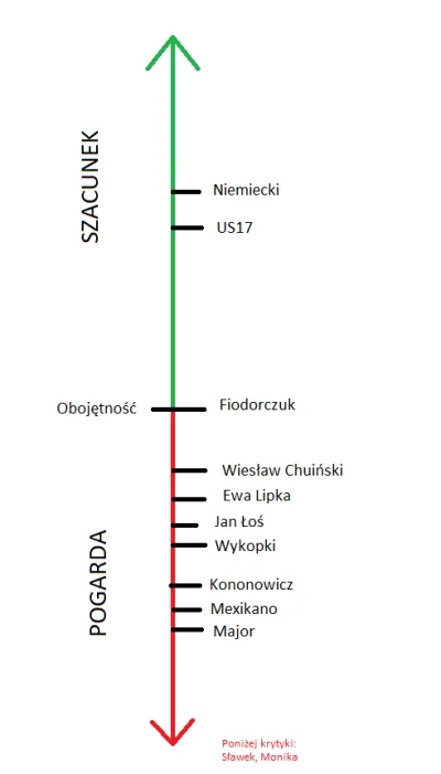 milosz204 - O cholera zapomniałem dodać bardzo ważnego elementu do diagramu. Już napr...