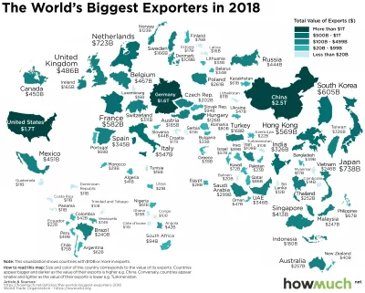 Juzernejm - @krystynalaga: > Niemcy to największy eksporter na świecie

Prawie najw...