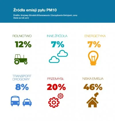 dzieju41 - @modzelem: