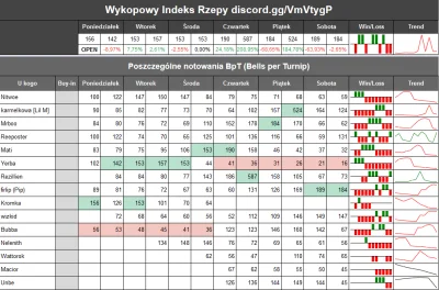 Reepo - Kiedy giełda w rzeczywistości spada rodzi się Giełda Rzepy xD W Animal Crossi...