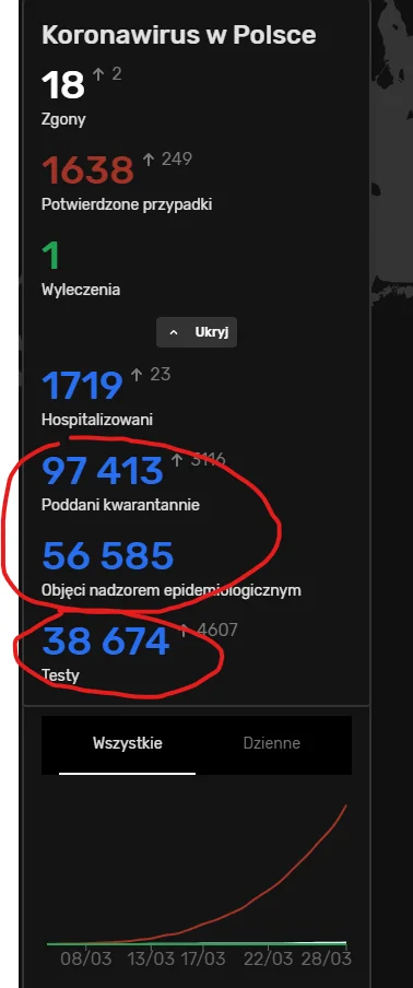 k.....e - > Po #!$%@? ja siedzę w domu skoro wy wszyscy sobie chodzicie na spacerki, ...