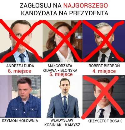 glxmsc - Dzisiaj odpada Krzysztof Bosak, który miał 42.35% głosów i zajmuje 3. Miejsc...