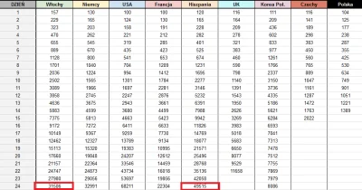 witulo - @vateras131: Tu nie ma żadnych wątpliwości, Hiszpanie prowadzą w tym wyścigu...