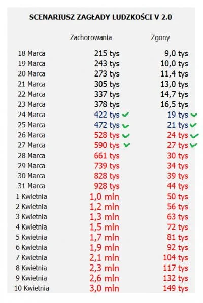 22kinga100 - Szukam Mirka który to wrzuca ( ͡° ͜ʖ ͡°)
#koronawirus