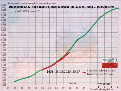 4x80 - Bo zwalnia. parówki w ''formie''.