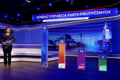 jagoslau - No, no - wygląda, że nasz Prezydent osiągnął taki sam poziom wiarygodności...