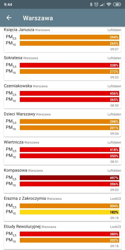 MarianKolasa - Co to się #!$%@? dzisiaj w #Warszawa #smog