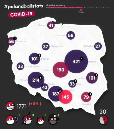 jacku - #polandballstats 2020/03/29 18:05:56
czerwono = duży przyrost zakażeń
3 naj...