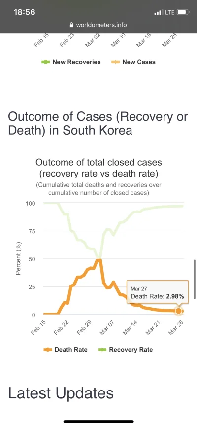 biegajacy__stetoskop - @Mehaty: @RoastieRoast: Korea Południowa 3% śmiertelność w „cl...