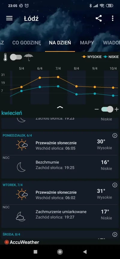 h4ch1 - Początek kwietnia zapowiada się ciekawie :D #pogoda #lodz