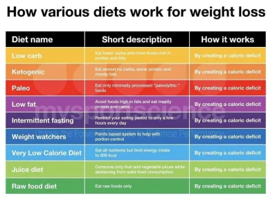 B.....n - @taysachs podrzucam tajemna tabele która zdradza wszystko na temat diet