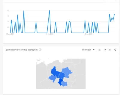 DarnoQ - utrata węchu ostatnie 90 dni dla pl