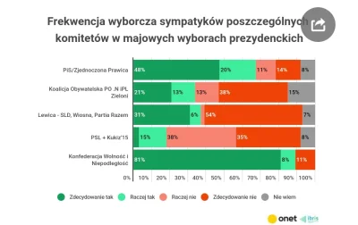 L3stko - @musztym: coś w tym jest.