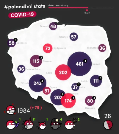 jacku - #polandballstats 2020/03/30 15:03:42
czerwono = duży przyrost zakażeń
3 naj...