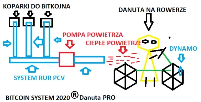 t.....n - Kochani, szukam chętnych do współpracy do nowoczesnego startupu Bitcoin Sys...