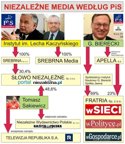 BielyVlk - @Kielek96: IQ nie ma znaczenia, liczy się legitymacja partyjna