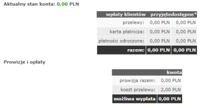 raphi - Tak wygląda kryzys patrząc z pierwszego rzędu :-(

#koronawirus #kryzys