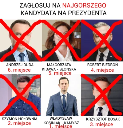 glxmsc - Dzisiaj odpada Szymon Hołownia, który miał 61.02% głosów i zajmuje 2. Miejsc...