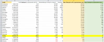 KotekWButach - > ta są dane w przybliżeniu 2-3 razy więcej więc są tak samo miarodajn...