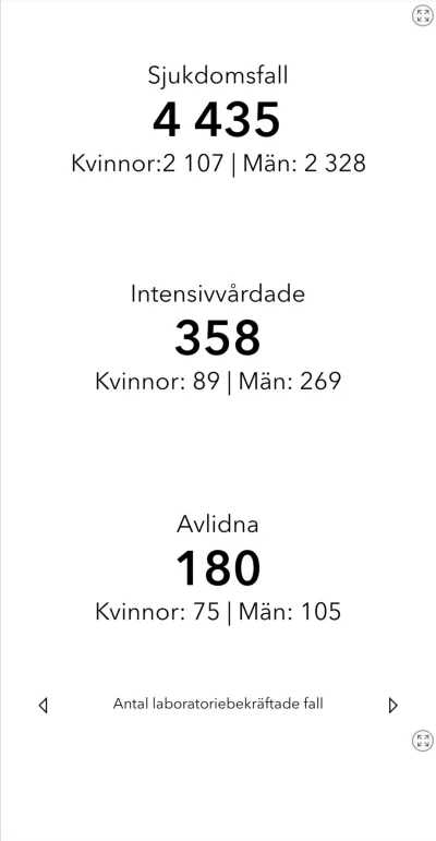 gingerbread - W Szwecji stabilnie. 4435 potwierdzonych przypadków z czego około połow...