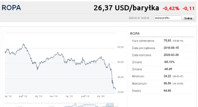 mrbarry - @time0ut: przy dzisiejszych cenach ropy na giełdzie, dzisiaj podatki stanow...