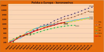 r.....6 - Zabawne. Pamiętam początek tej epidemii, gdzie nasz rząd był noszony na ręk...