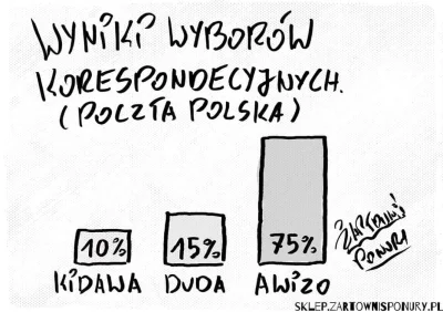 Andreth - #polityka #wybory #heheszki #smiechprzezlzy