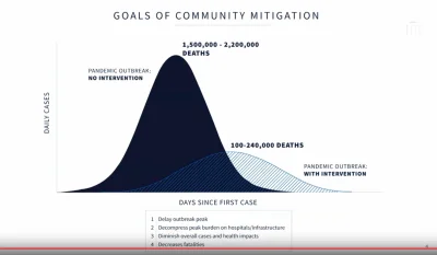 Testujese - Stany estymuja 240000 smierci przy zachowaniu kwarantanny, a w POLSCE?
A...