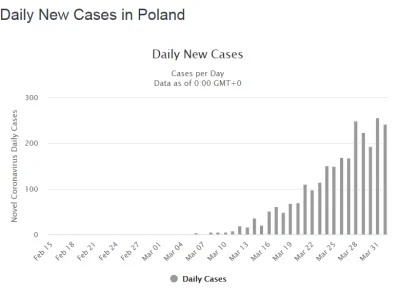 onepropos - #koronawirus osiągamy szczyt zachorowań w Polsce?