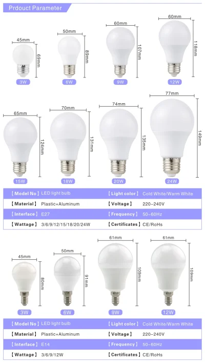 duxrm - Żarówki LED - 4 szt. E27 lub E14 
3W 9W 12W 15W 18W 24W
Cena od: 1,76$ /za ...