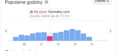 izkYT - Wygląda to bardzo niepokojąco. Są jakieś limity wejść jak dwa tygodnie temu? ...