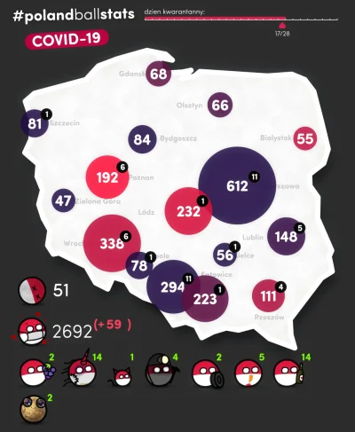jacku - #polandballstats 2020/04/02 16:50:02
czerwono = duży przyrost zakażeń
3 naj...