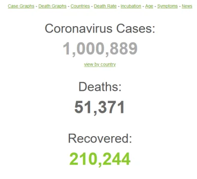 Krzyzowiec - No i mamy milion.

#coronavirus #koronawirus #covid19stats #covid19