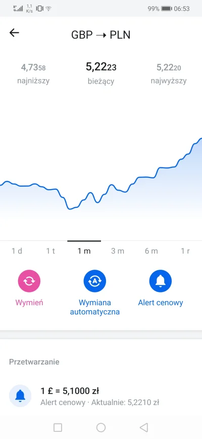 MarianoaItaliano - Przebije 5.30 do końca przyszłego tygodnia? Jak NBP nie wyhamuje z...