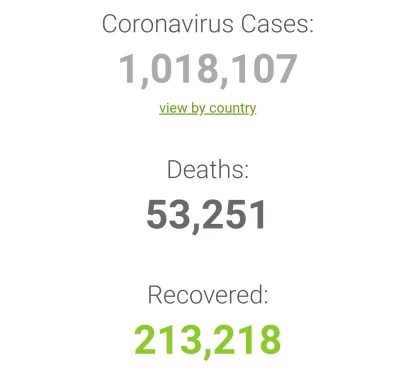 KarolaG17 - https://www.worldometers.info/coronavirus/#countries