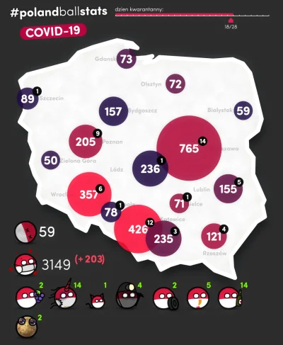 jacku - #polandballstats 2020/04/03 10:44:20
czerwono = duży przyrost zakażeń
3 naj...