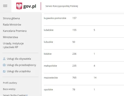 BuQwald - Zastanawia mnie rozjazd mojego rankingu w Mazowieckiem i Opolskiem (na mapi...