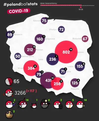 jacku - #polandballstats 2020/04/03 18:06:37
czerwono = duży przyrost zakażeń
3 naj...