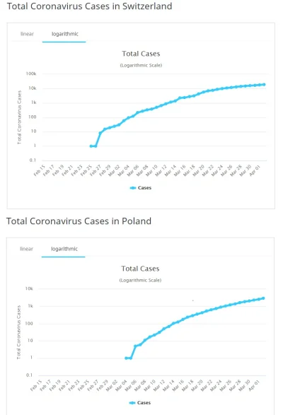 Pustulka - Polska jest 9 dni za Szwajcarią.