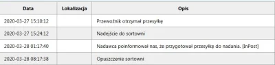 DM - @AliPaczka: Cześć, na waszym ss jakoś sprawniej szło i nie wiem czy teraz większ...