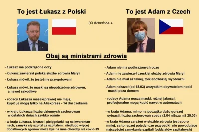 I.....n - #polska #czechy #koronawirus #polityka