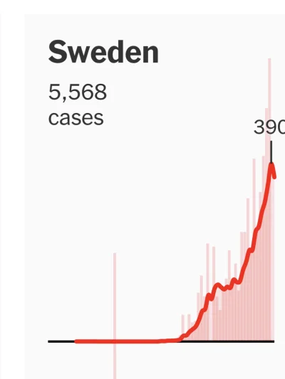 obserwator_ryb - Szwecja już po szczycie? Bez lockdownu, z działającymi szkołami, res...