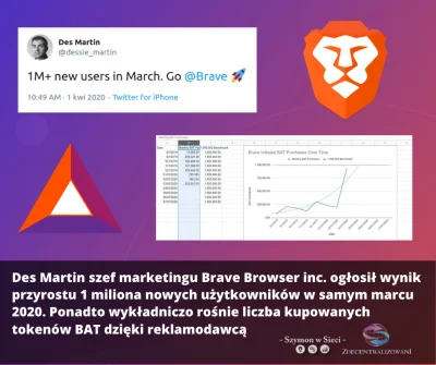 S.....i - Des Martin szef marketingu Brave Browser inc. podzielił się na swoim Twitte...