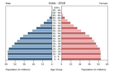 Y.....m - W Indiach nie będzie źle, bo społeczeństwo jest bardzo młode.