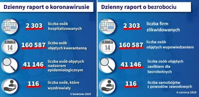 badtek - Szablon nawet ten sam pasuje.
#koronawirus #ekonomia #bezrobocie #pracbaza ...