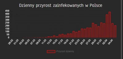 midnight - Sprytnie to sobie MZ zaplanowało. Szczyt zachorowań już był. Od wczoraj ma...