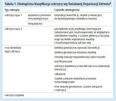 Safana - @trenosaurus i po co utrzymywać te wszystkie poradnie i diabetologów, wystar...