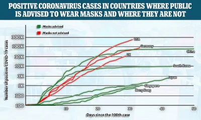 FELIX90 - Hmmm. Ten wykres właściwie nic nie udowadnia.
Jak można porównywać populac...